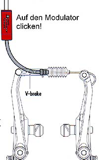 Powermodulator